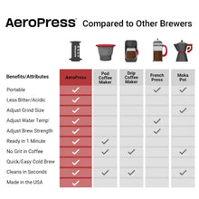 Load image into Gallery viewer, AeroPress Clear XL Coffee Maker